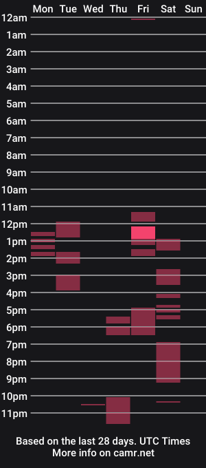 cam show schedule of slutty_girlxx