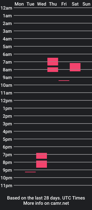 cam show schedule of slutty_neighbors