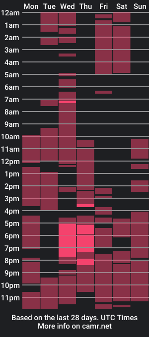 cam show schedule of slutty_phenelope