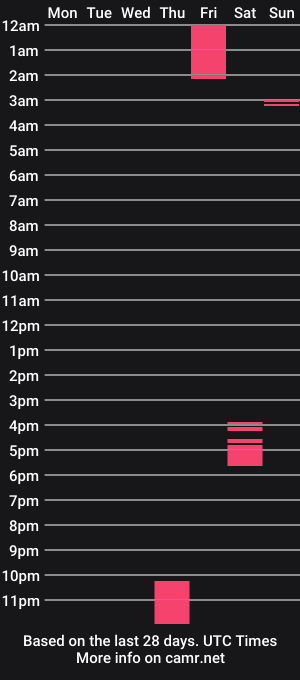cam show schedule of slutty_vana
