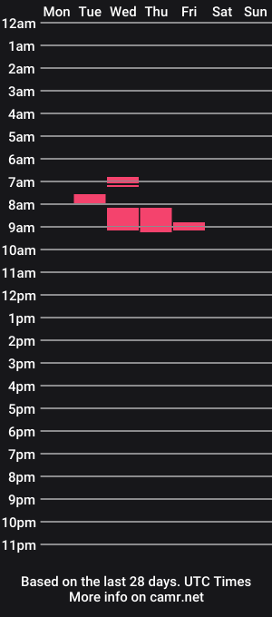 cam show schedule of slutty_whore