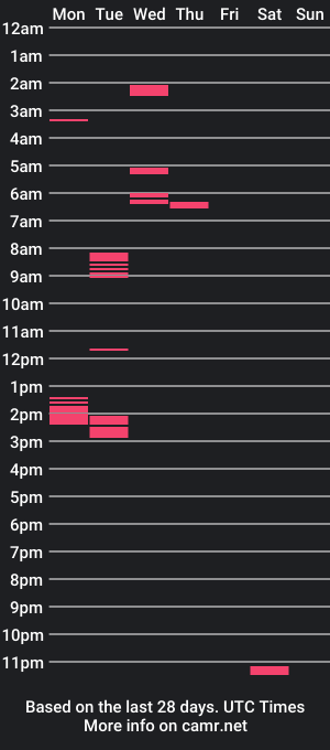 cam show schedule of sluttycumguzzlingwhores