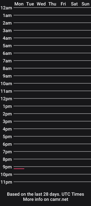 cam show schedule of sluttycumtoy
