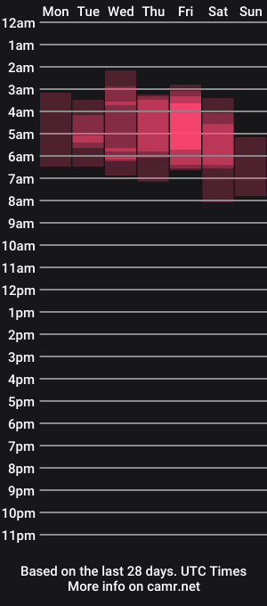 cam show schedule of sluttyfrea
