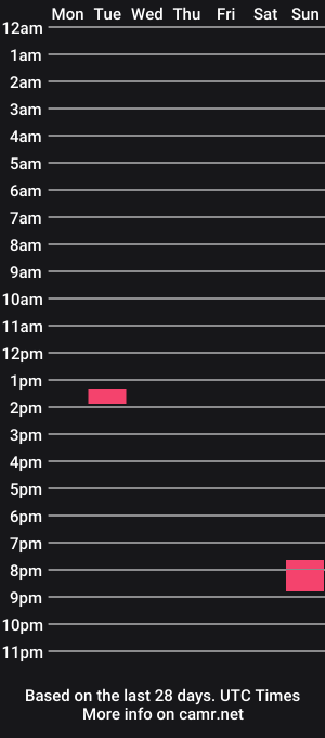 cam show schedule of sluttyhusbando