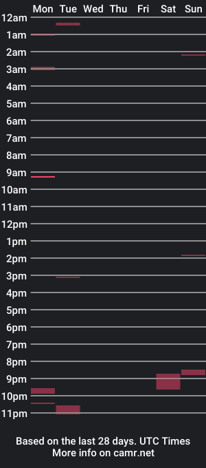 cam show schedule of sluttykane1