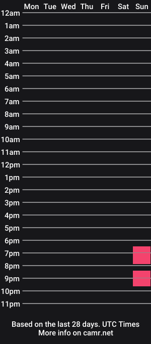 cam show schedule of sluttykelsey