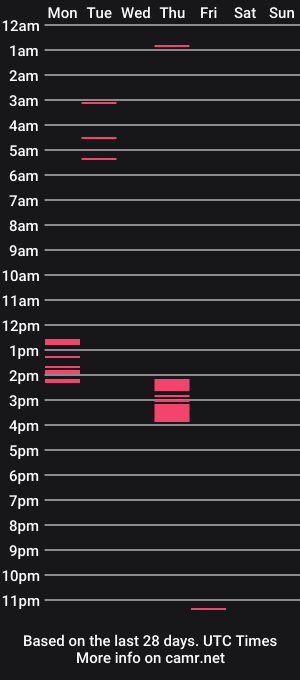 cam show schedule of sluttylilsister