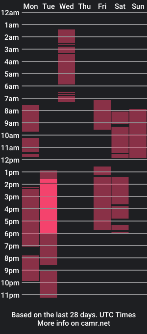 cam show schedule of sluttylouise_moores