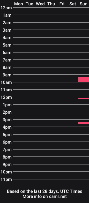 cam show schedule of sluttynakedguy05_5