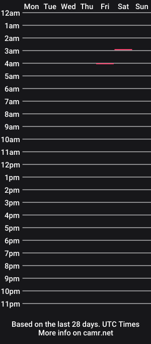 cam show schedule of sluttysarita