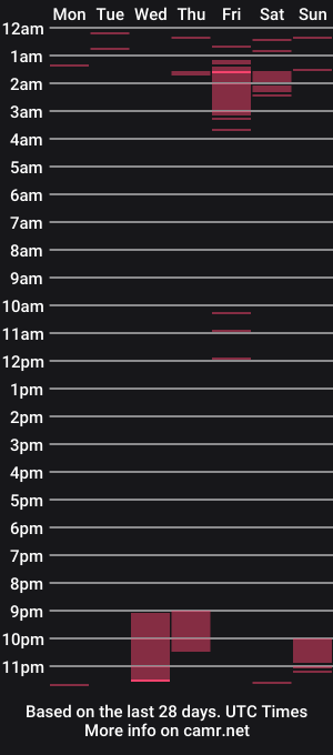 cam show schedule of sluttysilvia