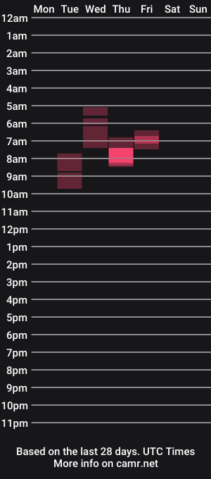 cam show schedule of sluttyslave81