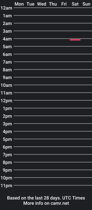 cam show schedule of sluttysweetpea