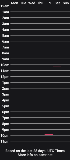 cam show schedule of slutwhorentertainer