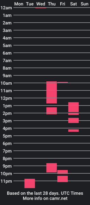 cam show schedule of sluty_princesss