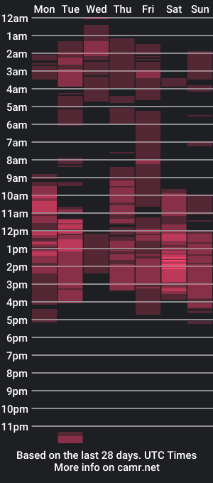 cam show schedule of slutymia