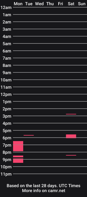 cam show schedule of slvrfoxman40
