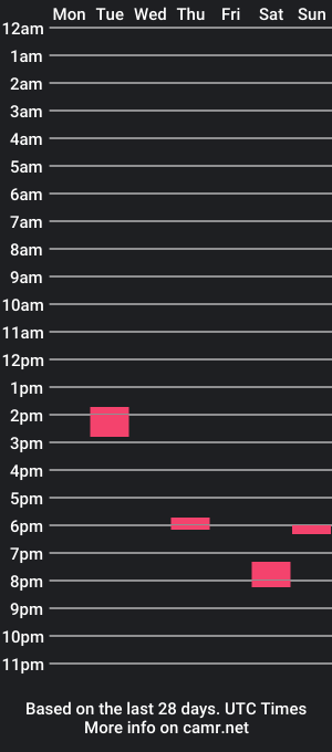 cam show schedule of slx00