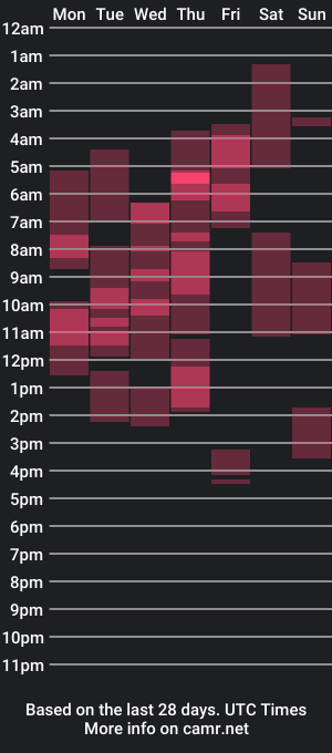 cam show schedule of slxttypoe