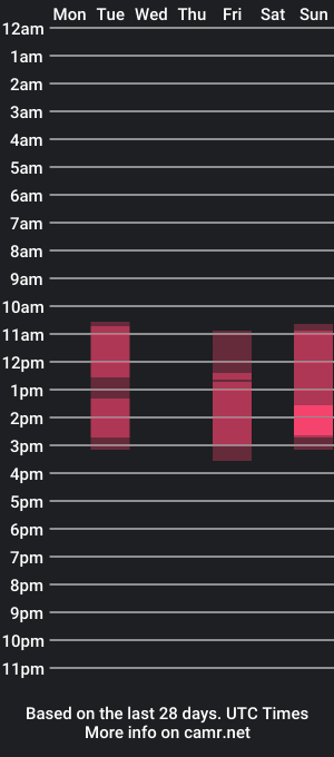 cam show schedule of sly_gus