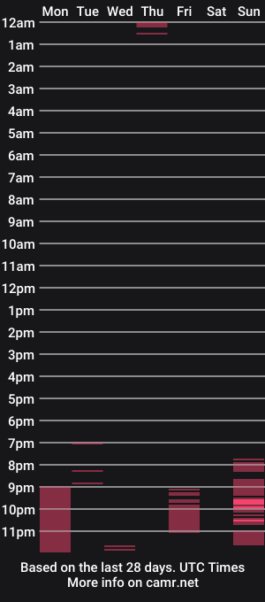 cam show schedule of sly_kitsuuune