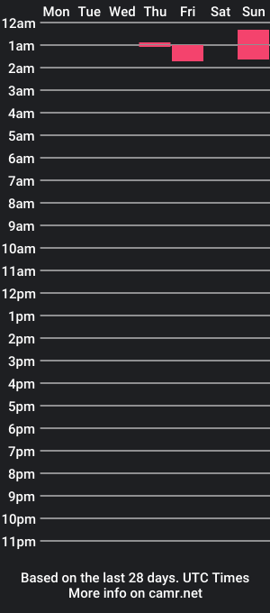 cam show schedule of slyboy101