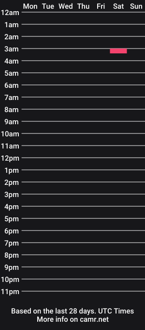 cam show schedule of slydog1125