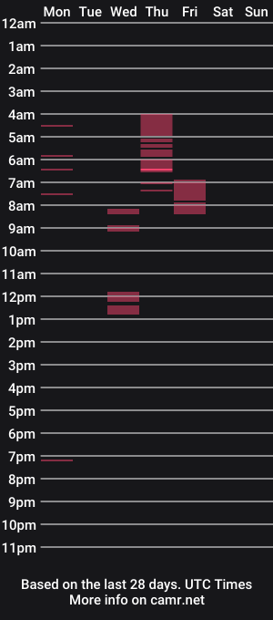 cam show schedule of slyrider
