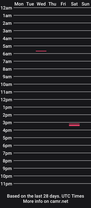 cam show schedule of smackmycockuseme