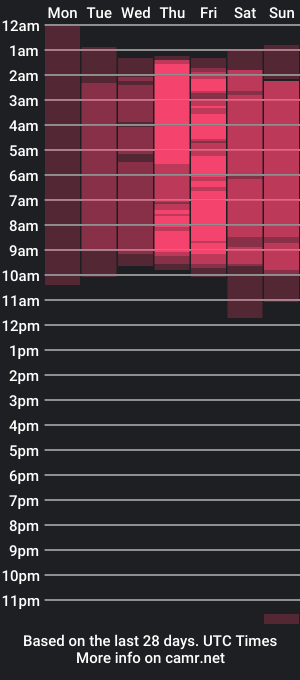 cam show schedule of smaggiiee