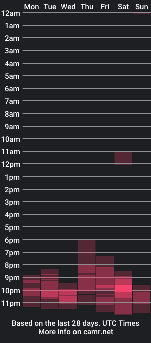 cam show schedule of smaillev