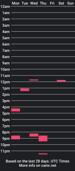 cam show schedule of small1forbig1