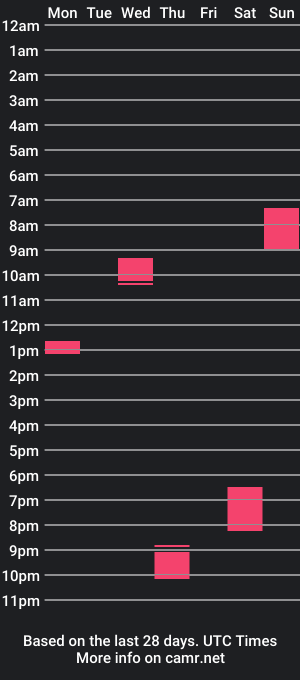 cam show schedule of small_berry