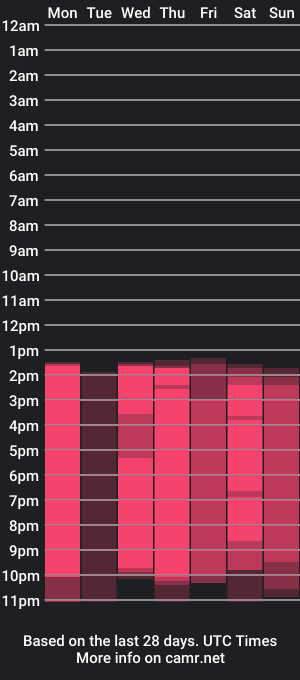 cam show schedule of small_emilie