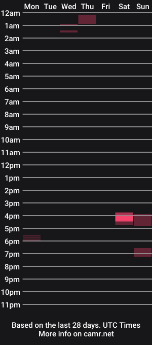 cam show schedule of small_weener18