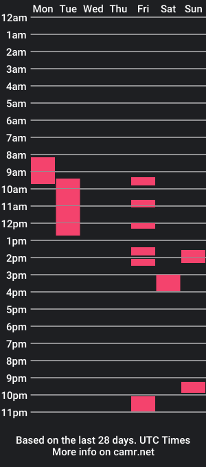 cam show schedule of smallasiandick7