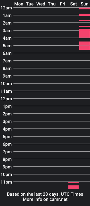 cam show schedule of smallboy1