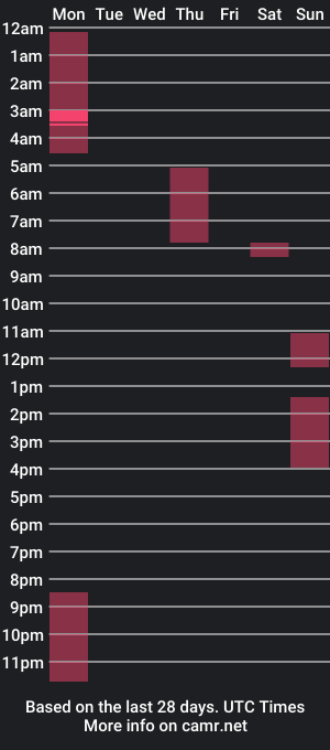 cam show schedule of smallbuttbiggape