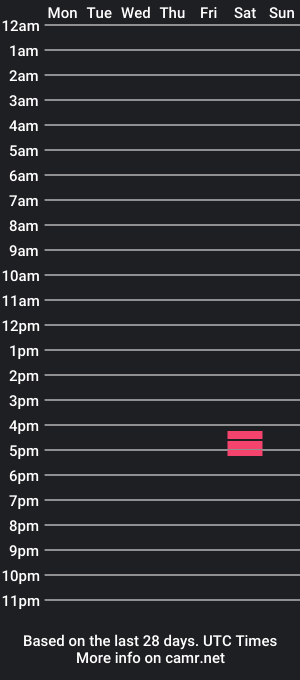 cam show schedule of smallchrisng