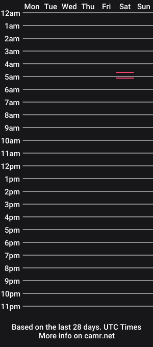 cam show schedule of smallcockhusband