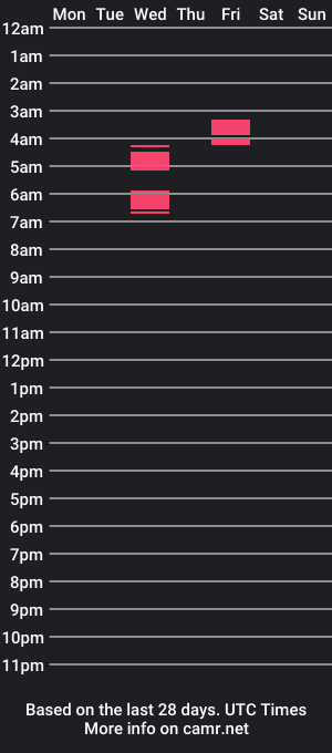 cam show schedule of smalldickbigapple