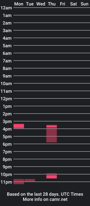 cam show schedule of smallguy595