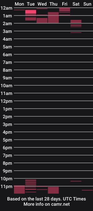 cam show schedule of smallhornyboi
