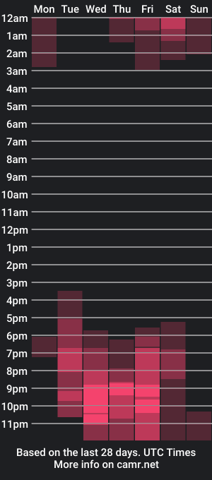 cam show schedule of smallimpmeili