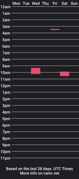 cam show schedule of smallindiiancock