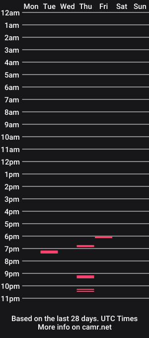 cam show schedule of smallnhard8