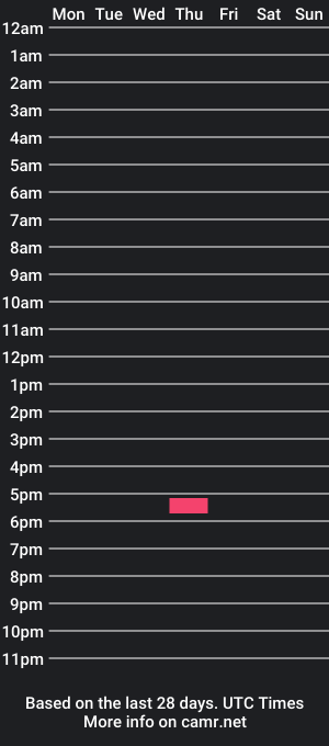 cam show schedule of smallniceguyfrommi