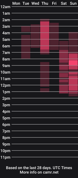 cam show schedule of smallnipples