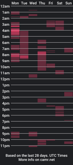 cam show schedule of smallpackage1983